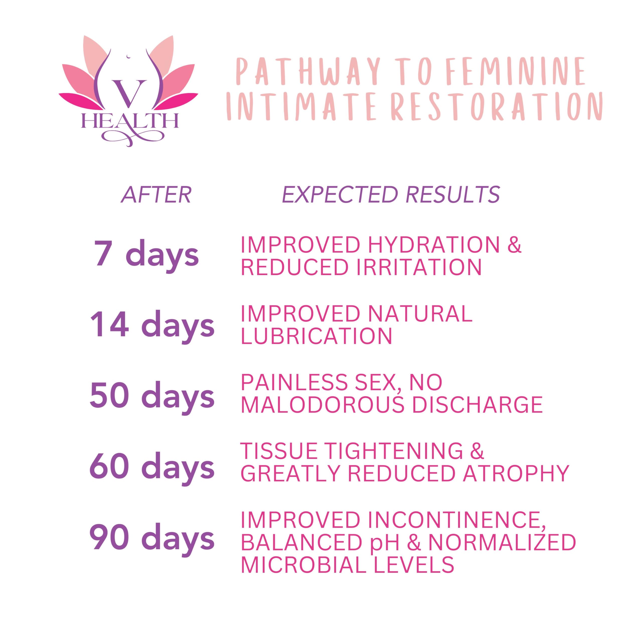 V-HEALTH hands applying the product for convenient feminine care.