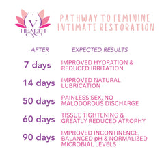 V-HEALTH hands applying the product for convenient feminine care.