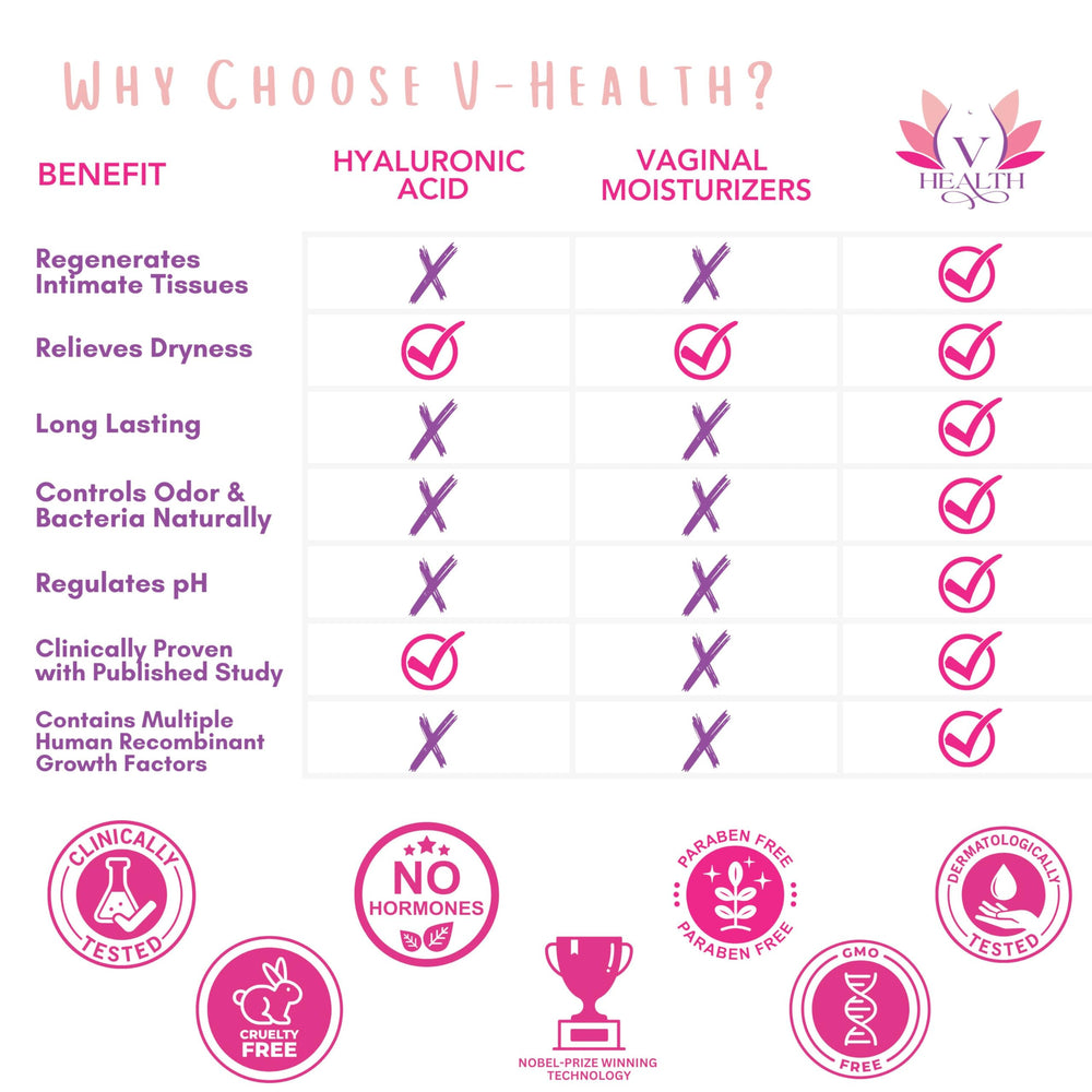 V-HEALTH packaging front view highlighting a clean, paraben-free formula.