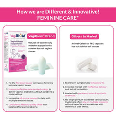 VagiBiom insertion guide image demonstrates easy, mess-free application