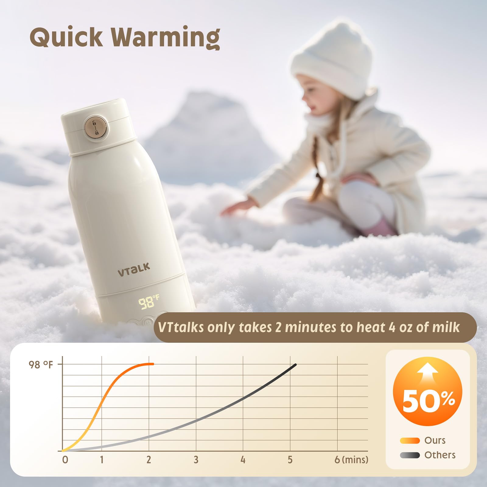 ValueTalks 17-5oz large-capacity warmer ready for family outings.