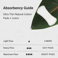 Veeda silk-soft cover close-up for all-day gentle feel.