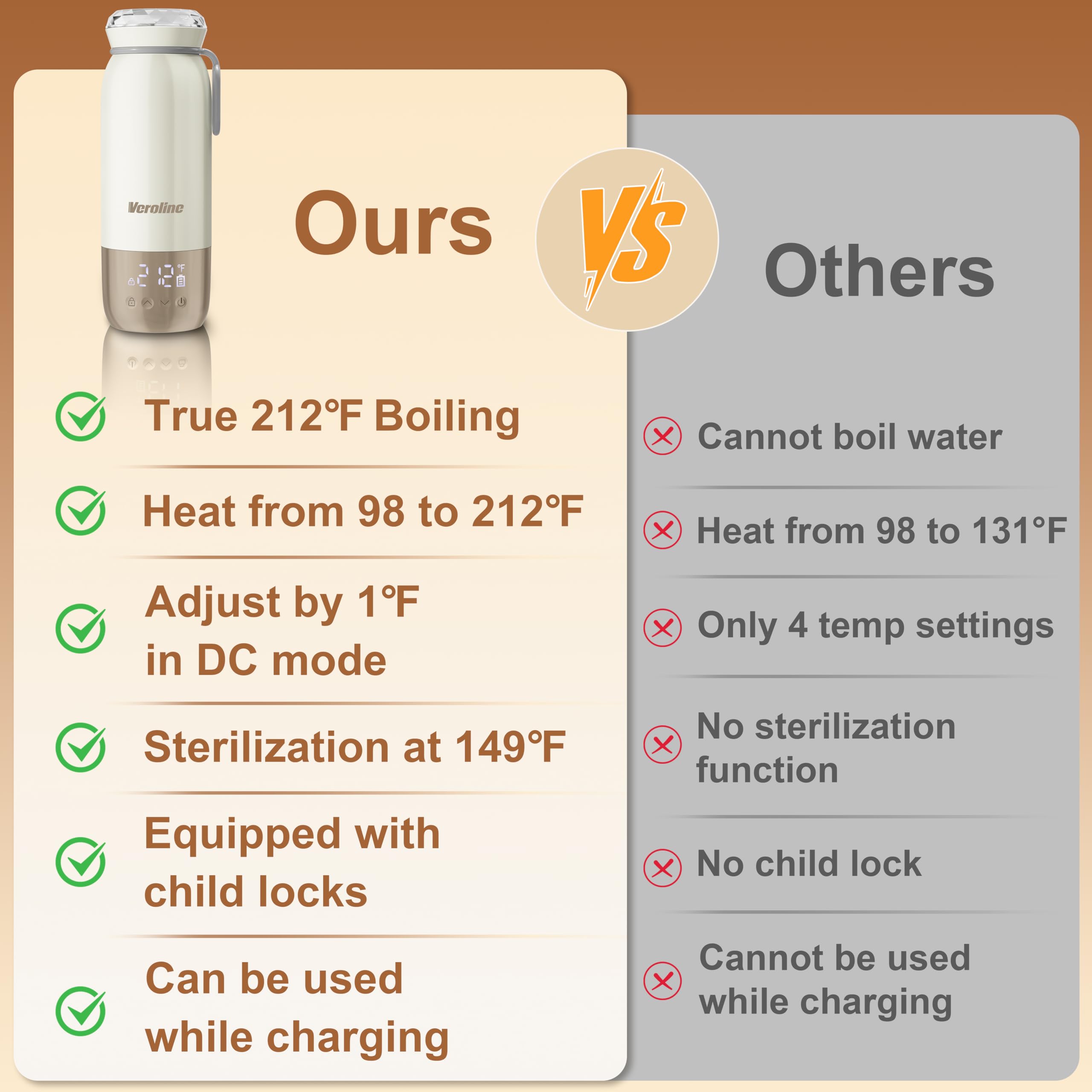 Veroline bottle warmer dual DC/AC modes for flexible heating anywhere