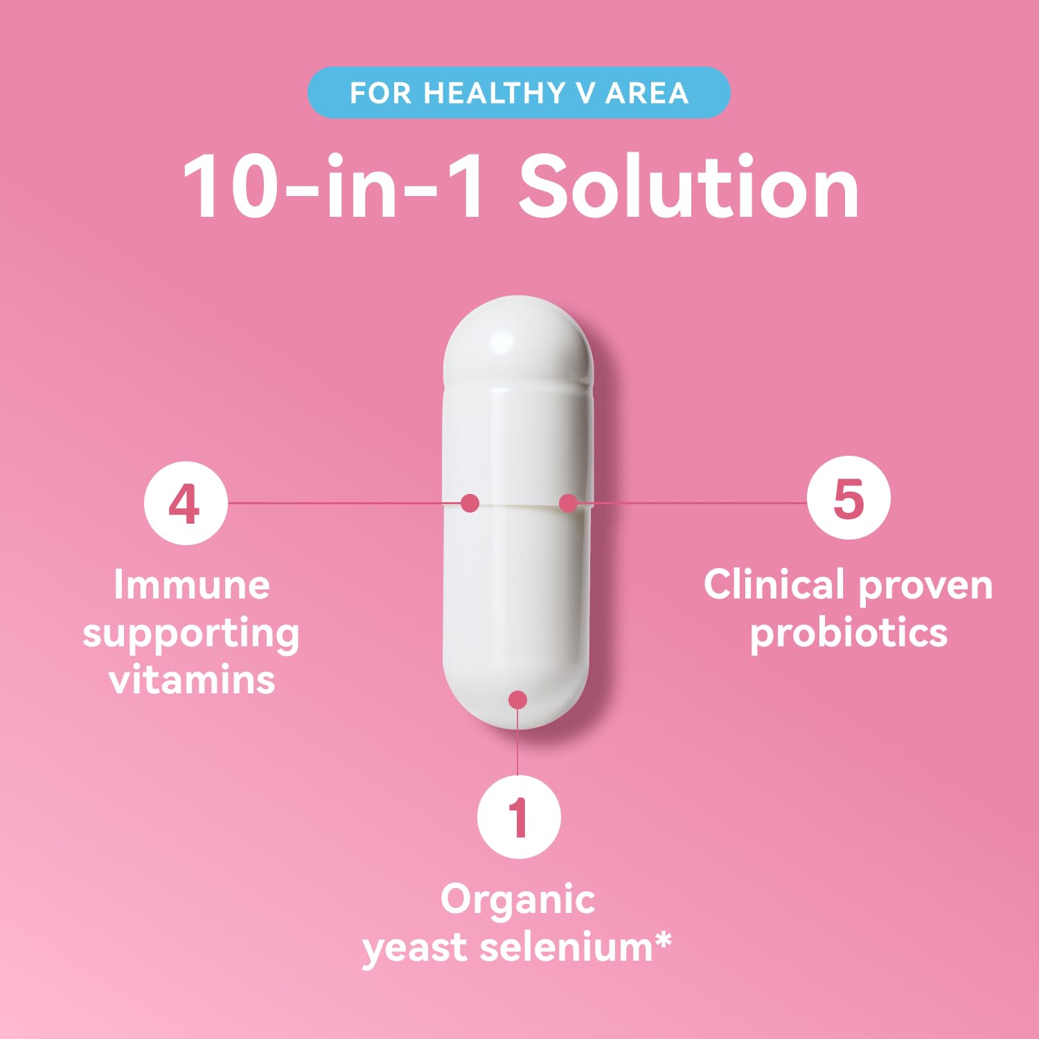 Vevoec Gynable visual hints at odor balance support.