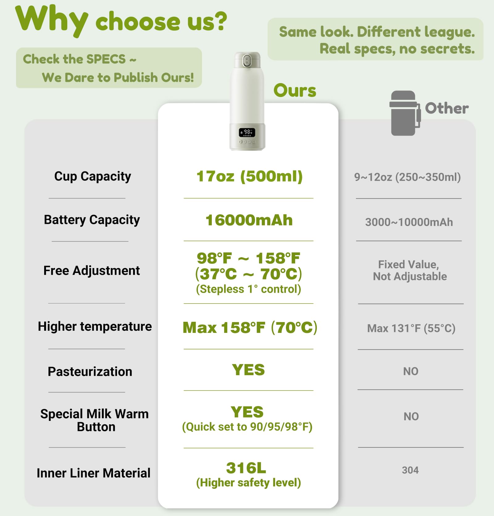 Visnok 316L stainless steel construction ensures durable, food-grade materials.