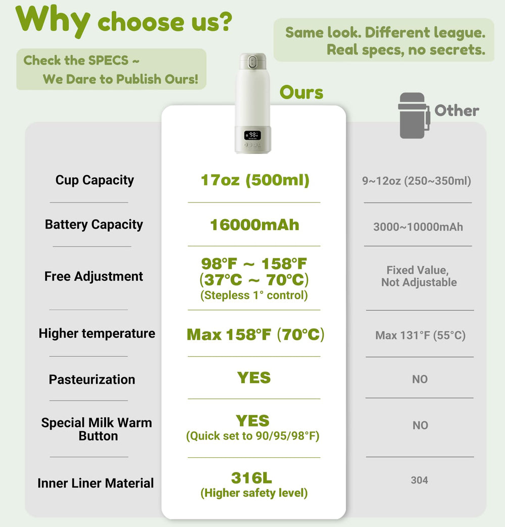 Visnok 316L stainless steel construction ensures durable, food-grade materials.