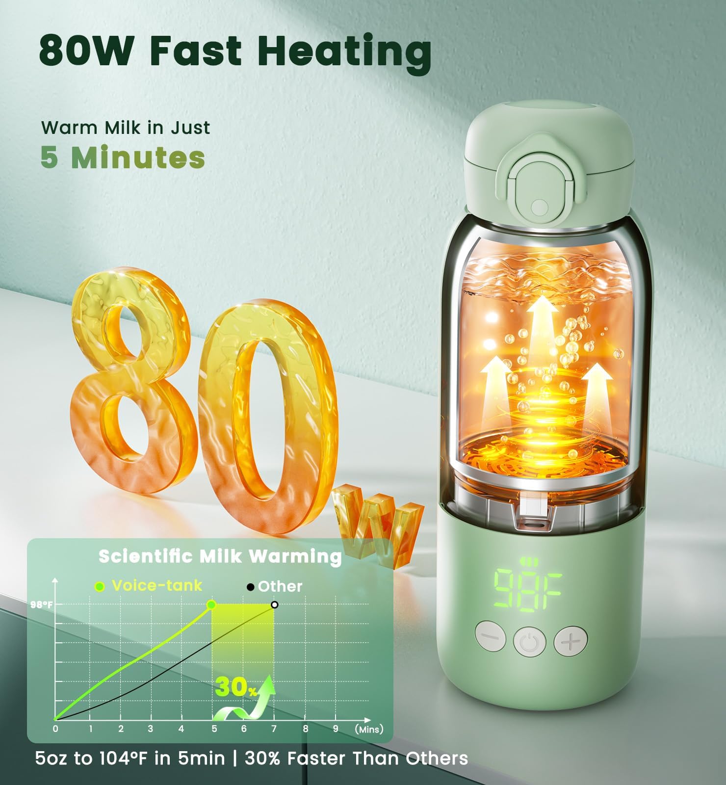 Voice-tank 80W fast heating technology close-up heats bottles swiftly