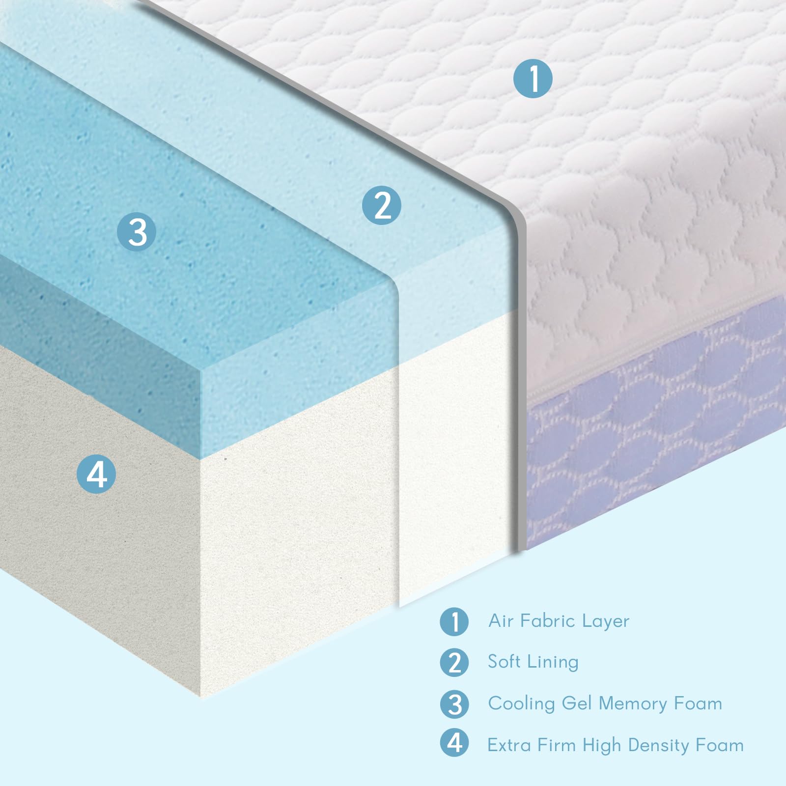 Vomiliku high-density foam core offers durable support for growing babies.