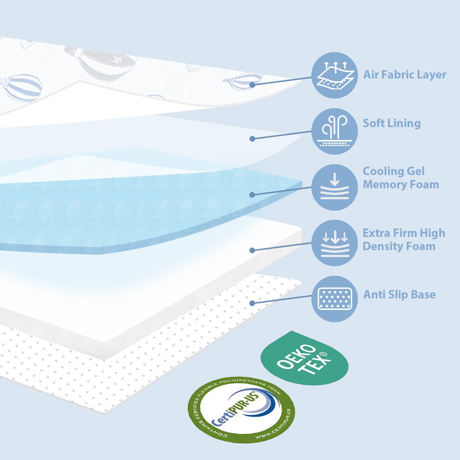 voomf Pack and Play Mattress foldable portable design for travel and storage.