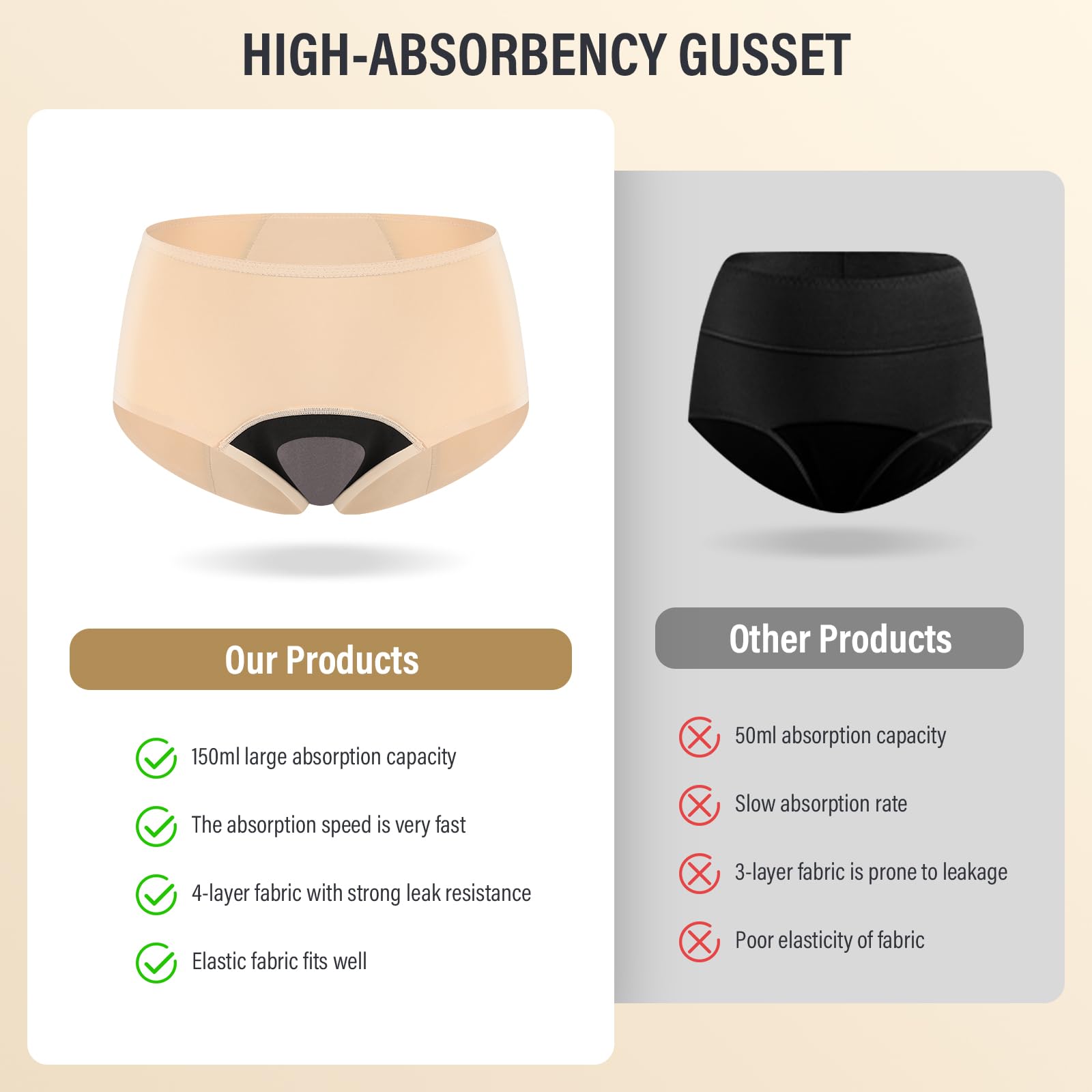 VOXSHE absorbent pads closeup, front and back protection for light leaks.