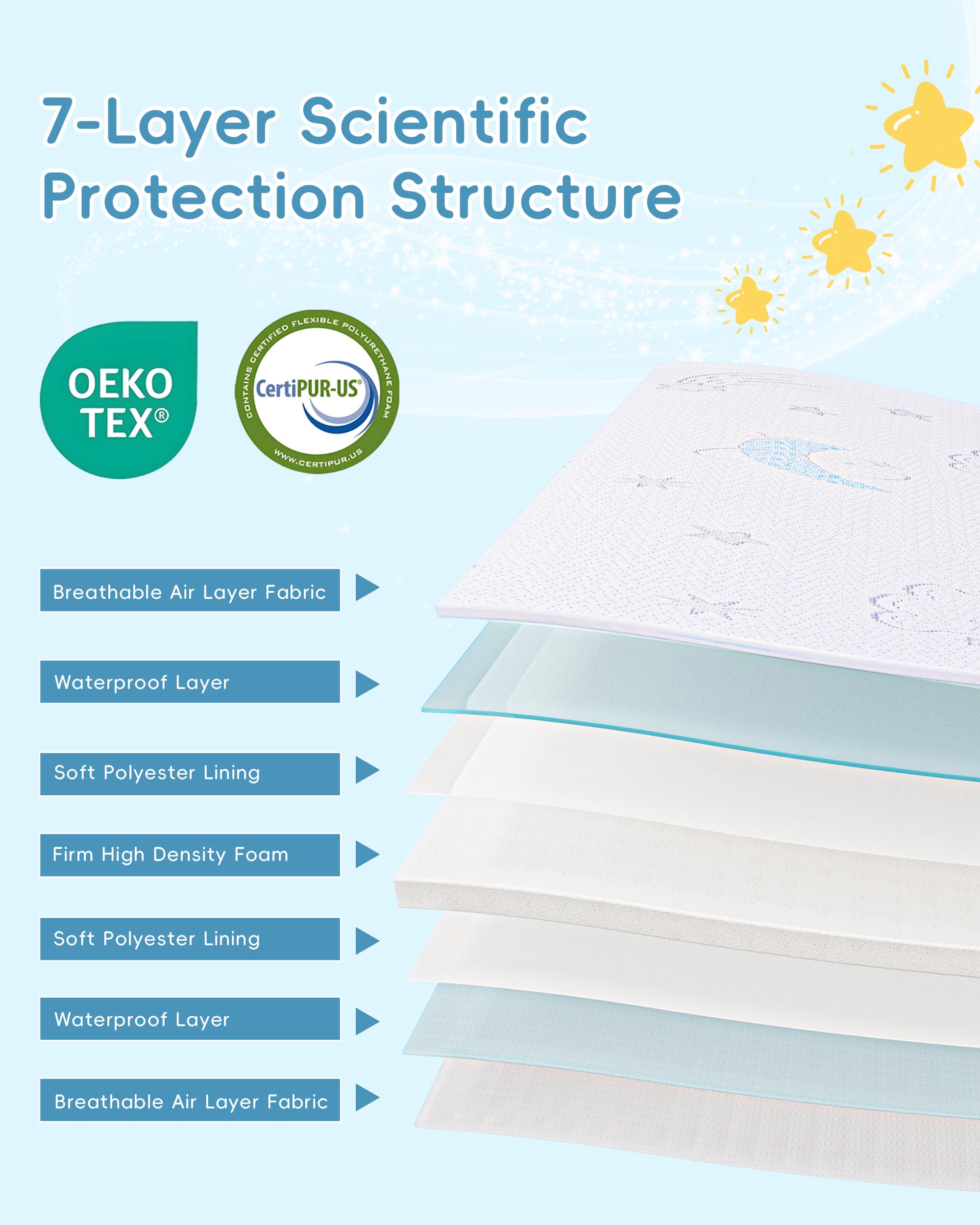 VRSHOAT breathable hypoallergenic cover offers gentle skin contact for babies