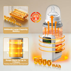 VVU&CCO Portable Bottle Warmer side view highlights slim profile for bags.