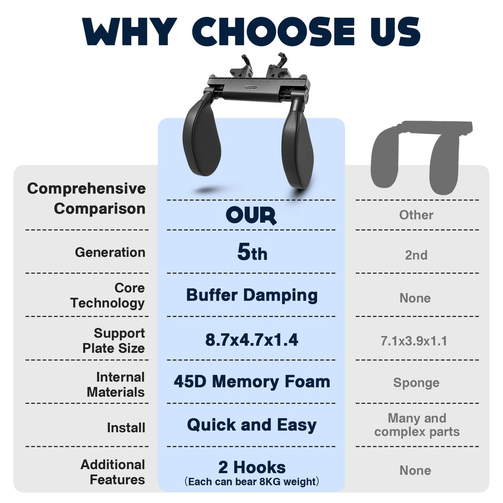 WAPEXNOS thickened memory foam core delivers cushioned neck support during travel.