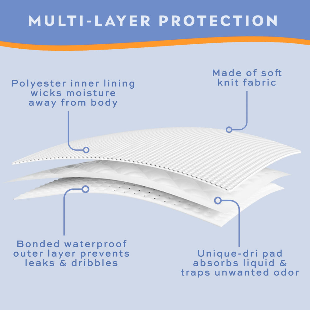 Wearever absorbent pad close-up demonstrating up to 10 oz capacity