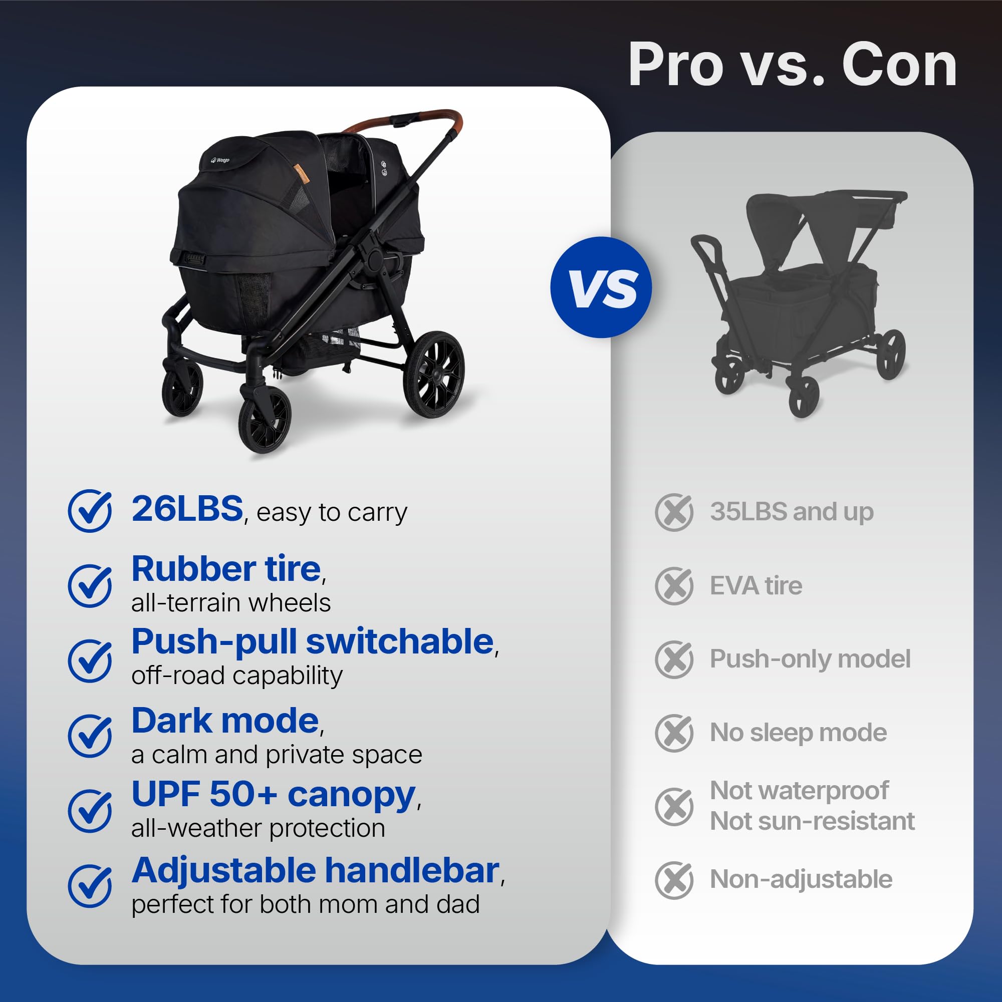 Weego Wagon all-terrain rubber tires glide across grass and sidewalks.