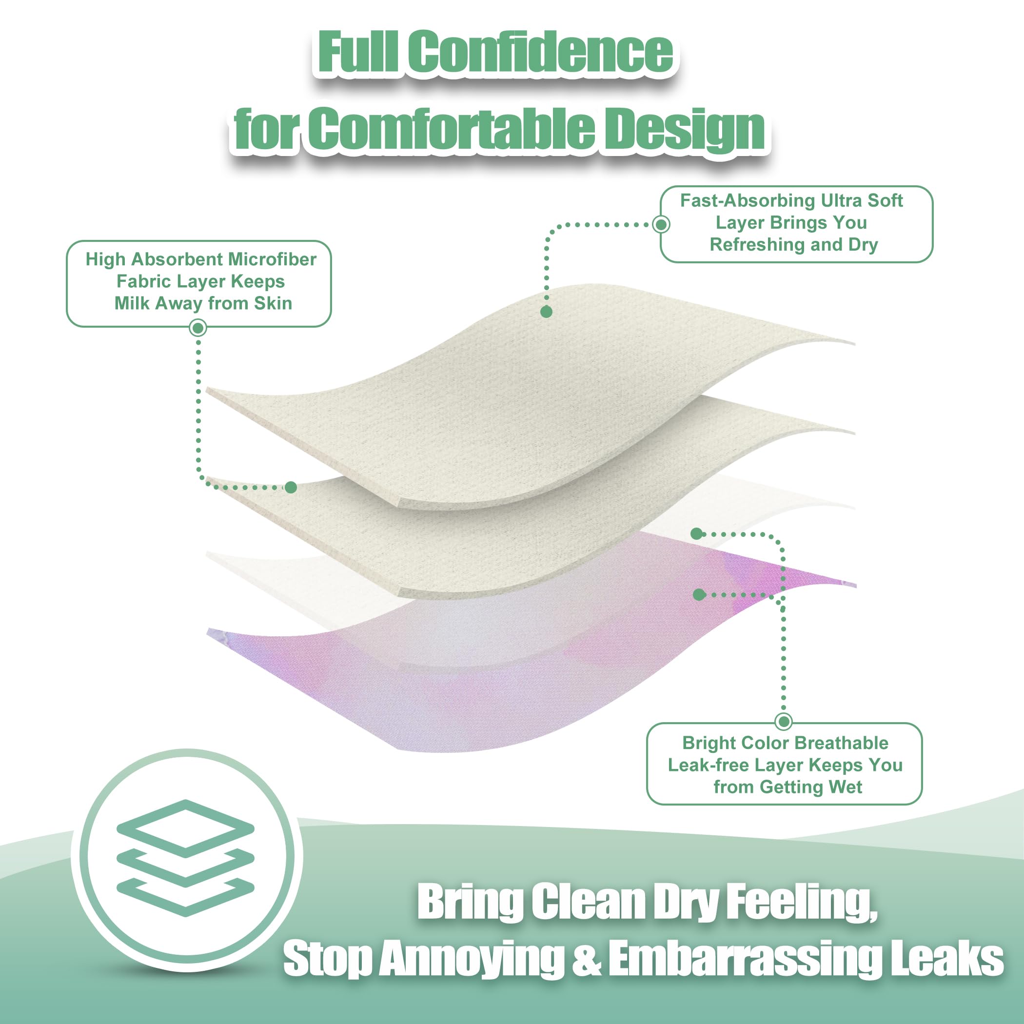 Wegreeco nursing pads absorbent layer highlights strong moisture absorption for day and night use.