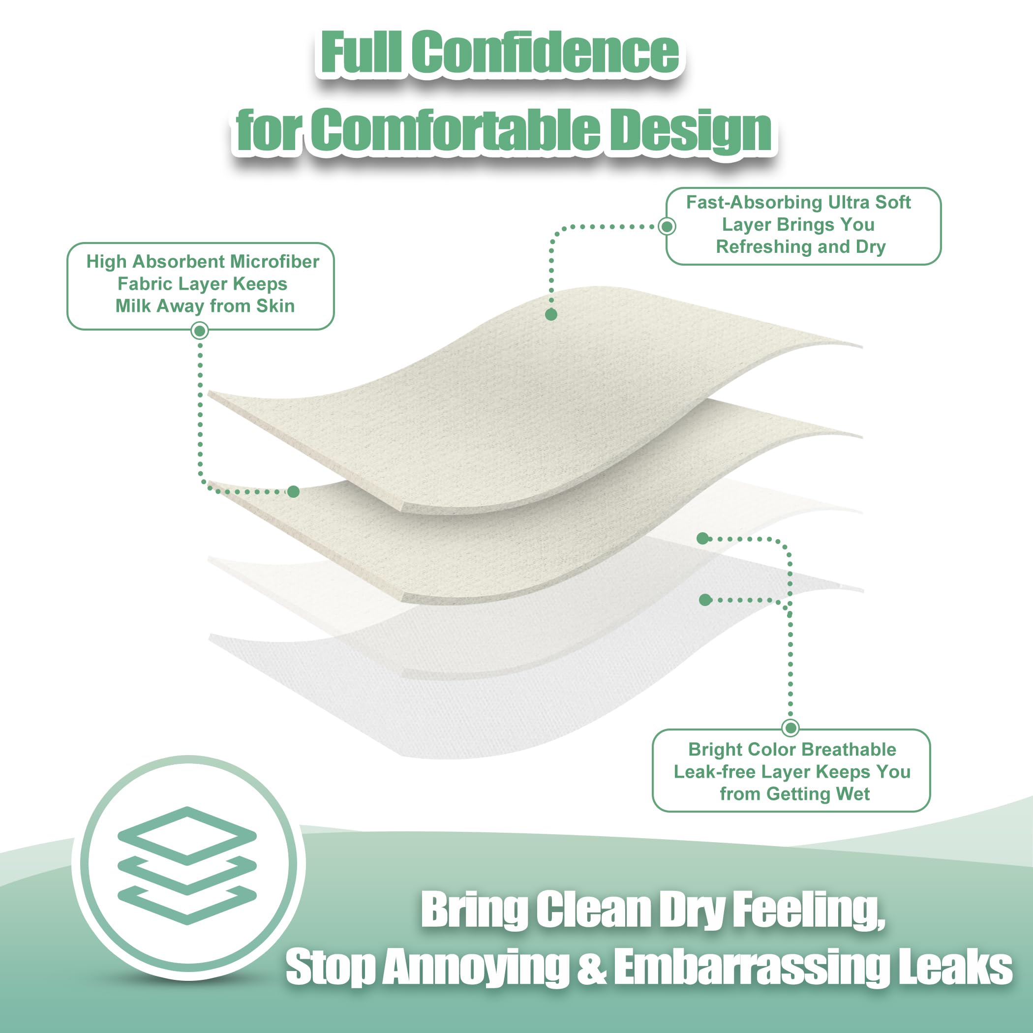 Wegreeco pads for night use illustrate protection during overnight nursing.