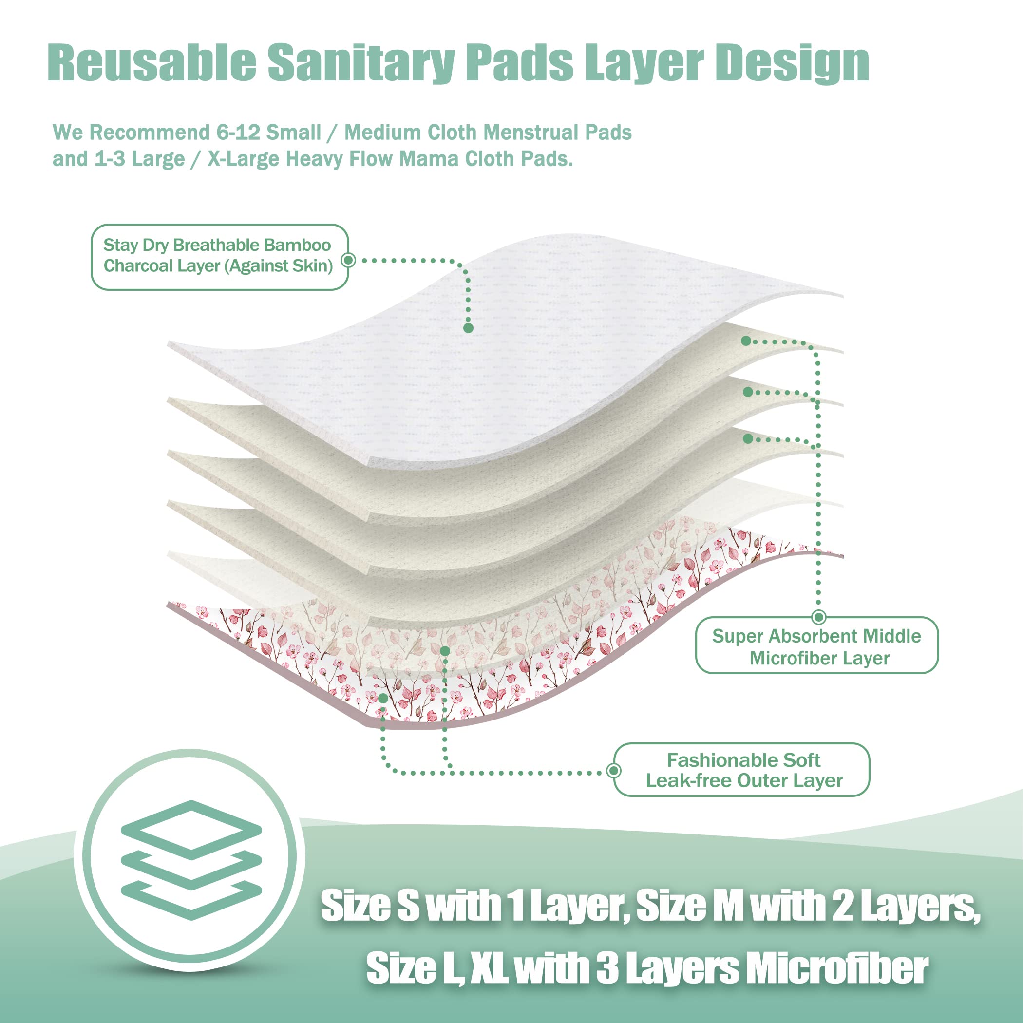 Wegreeco pad with middle microfiber layer for enhanced absorbency.
