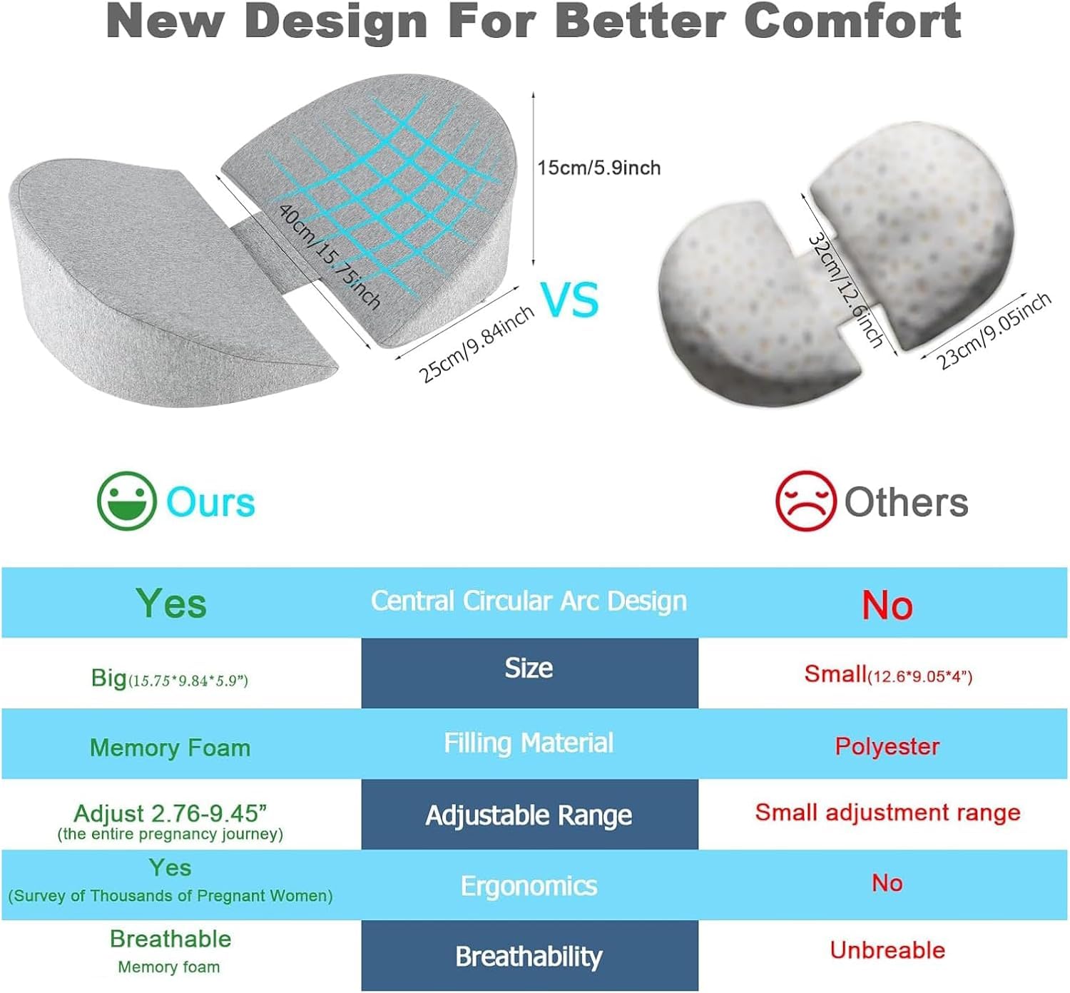 WEIKA adjustable velcro keeps two wedges secure for all-night stability