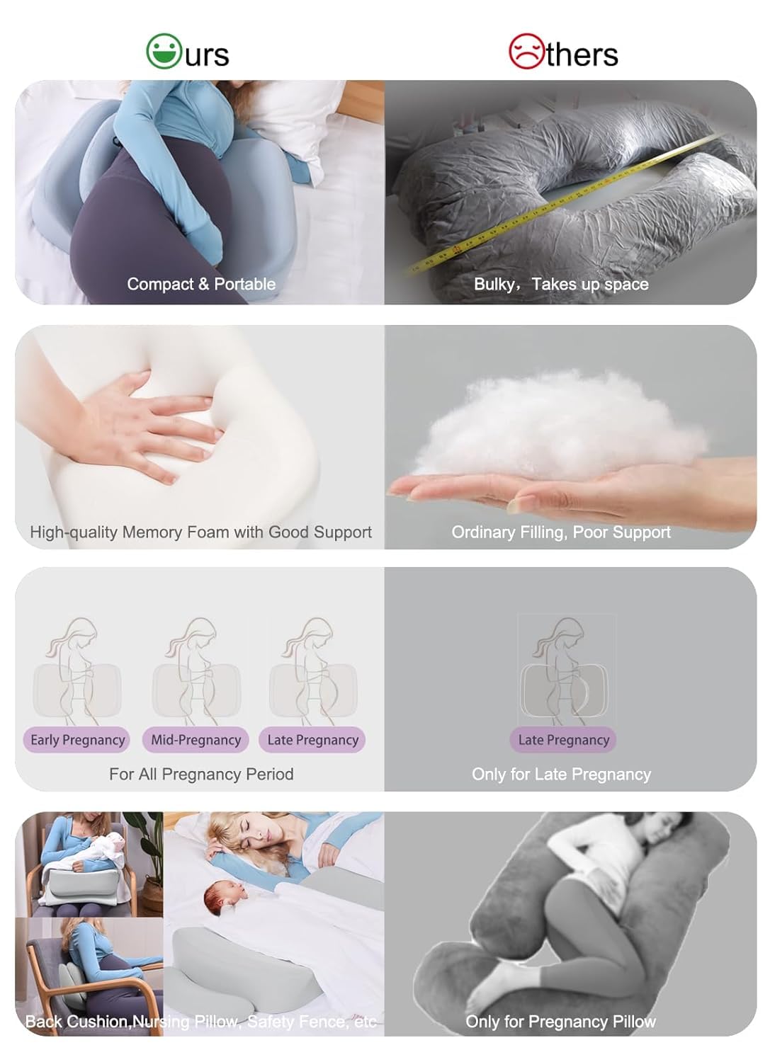 WEIKA pregnancy pillow used as knee back support for comfort
