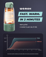 WEMOH upgraded milk warmer with precision temperature control for breast milk and formula.