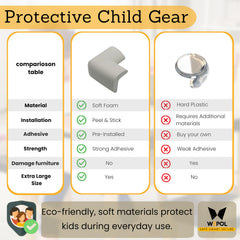 WEPOL non-toxic soft cushion guard protects furniture edges responsibly