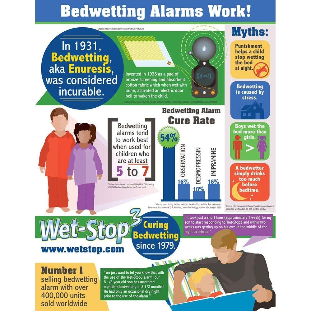 Wet-Stop 3 Green alarm in use during a calm bedtime routine.