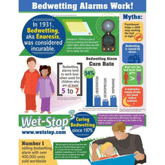 Wet-Stop 3 Green alarm in use during a calm bedtime routine.