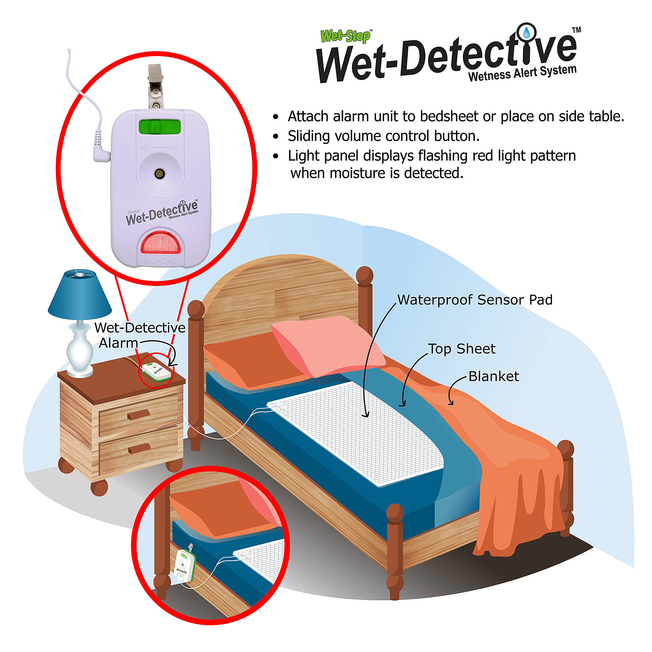 Wet Detective waterproof mattress pad guarding against bedwetting and spills.