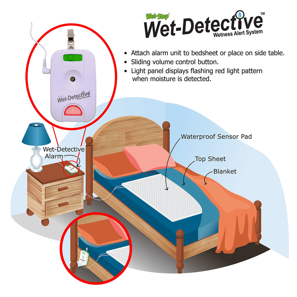 Wet Detective waterproof mattress pad guarding against bedwetting and spills.