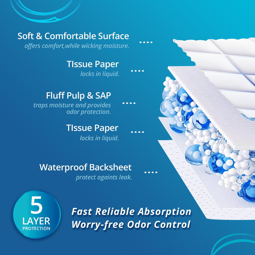 WhyWorry bed pad side leak barrier shields sheets and furniture
