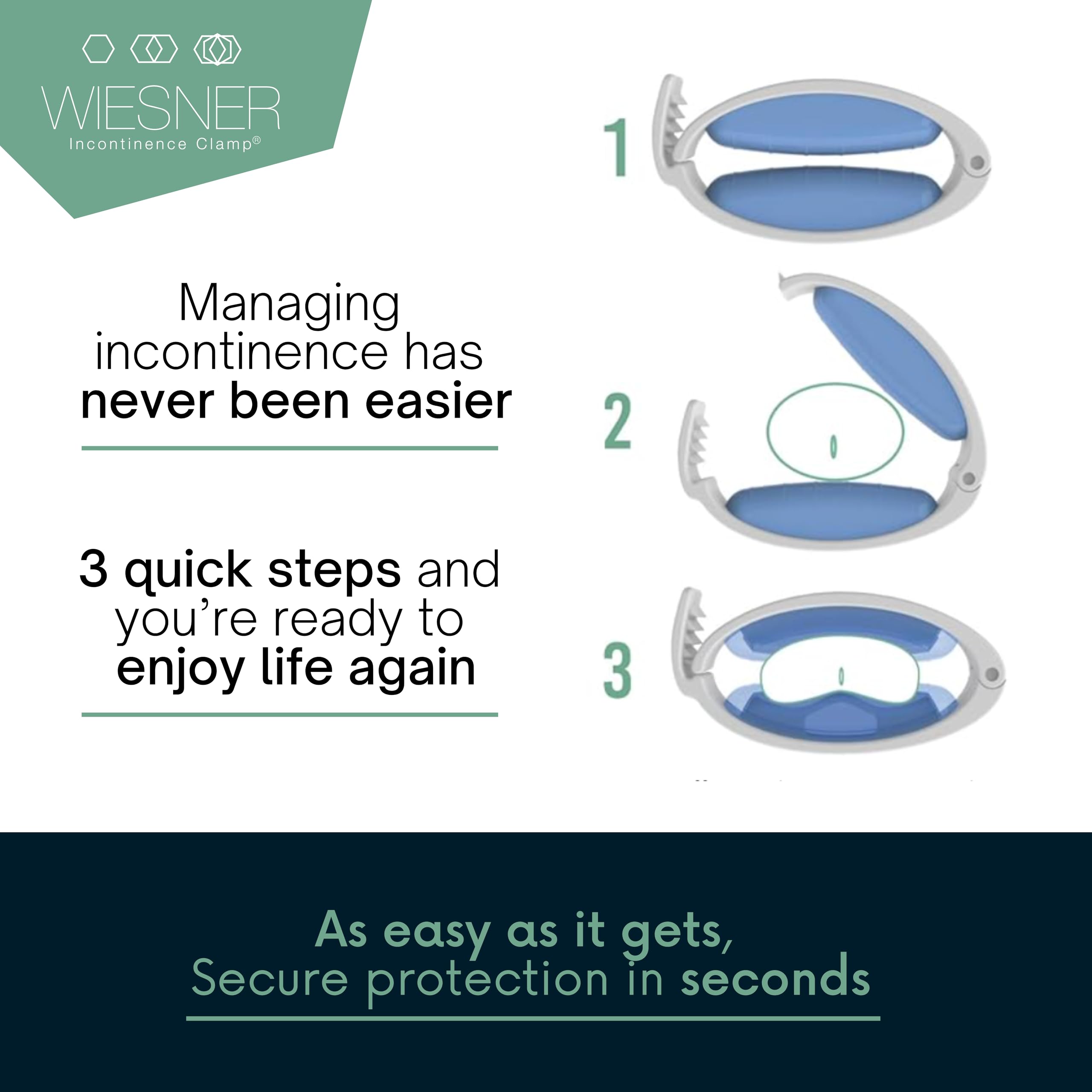 Wiesner Incontinence Clamp value pack packaging communicates complete kit at a glance