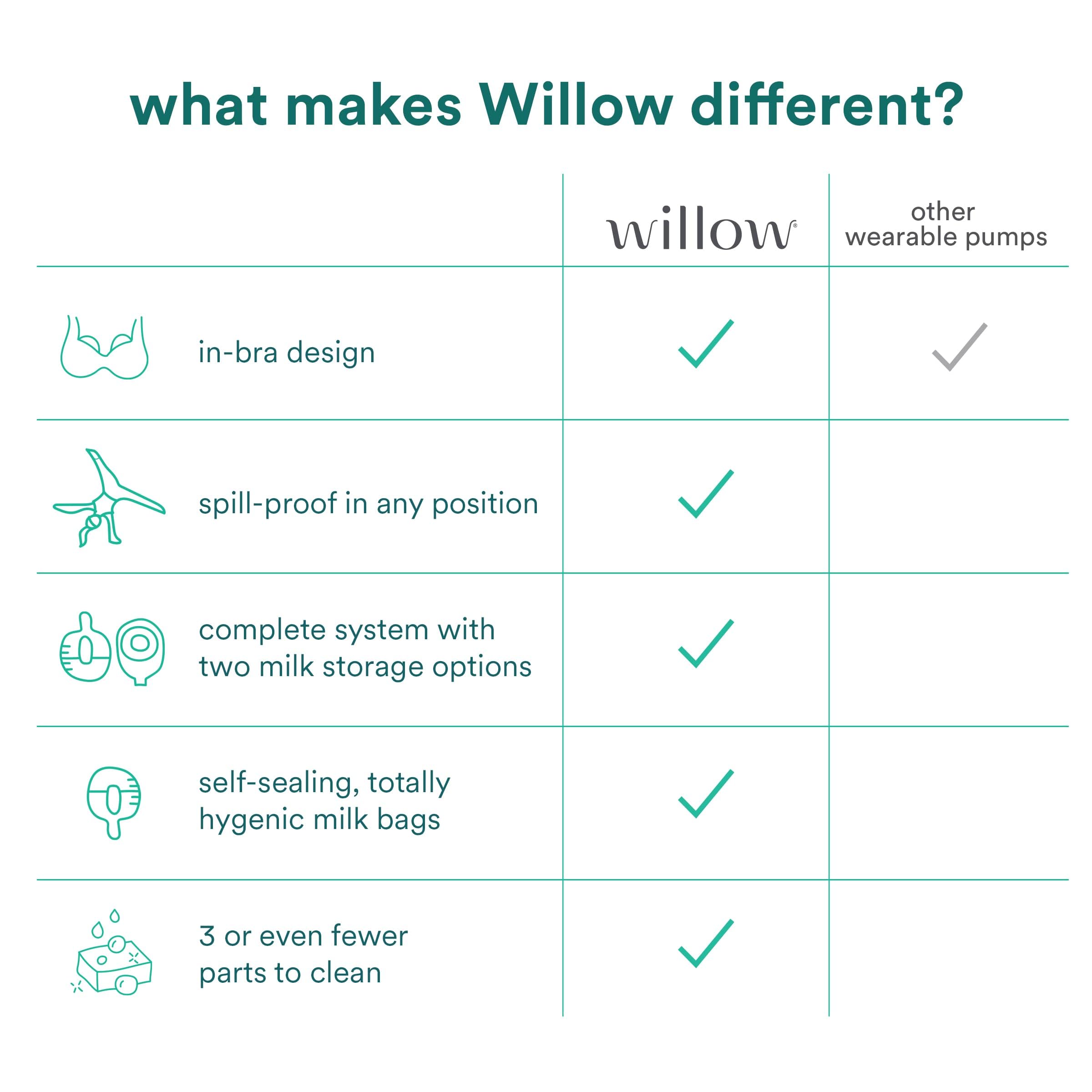Willow 360 BPA-free USA-made bags ensure safe storage