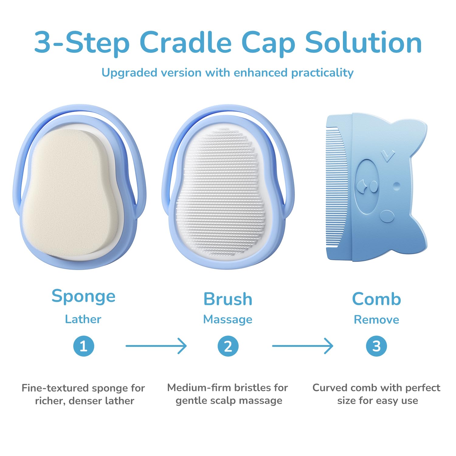 Wishbird curved baby comb lifts flakes safely from the scalp.