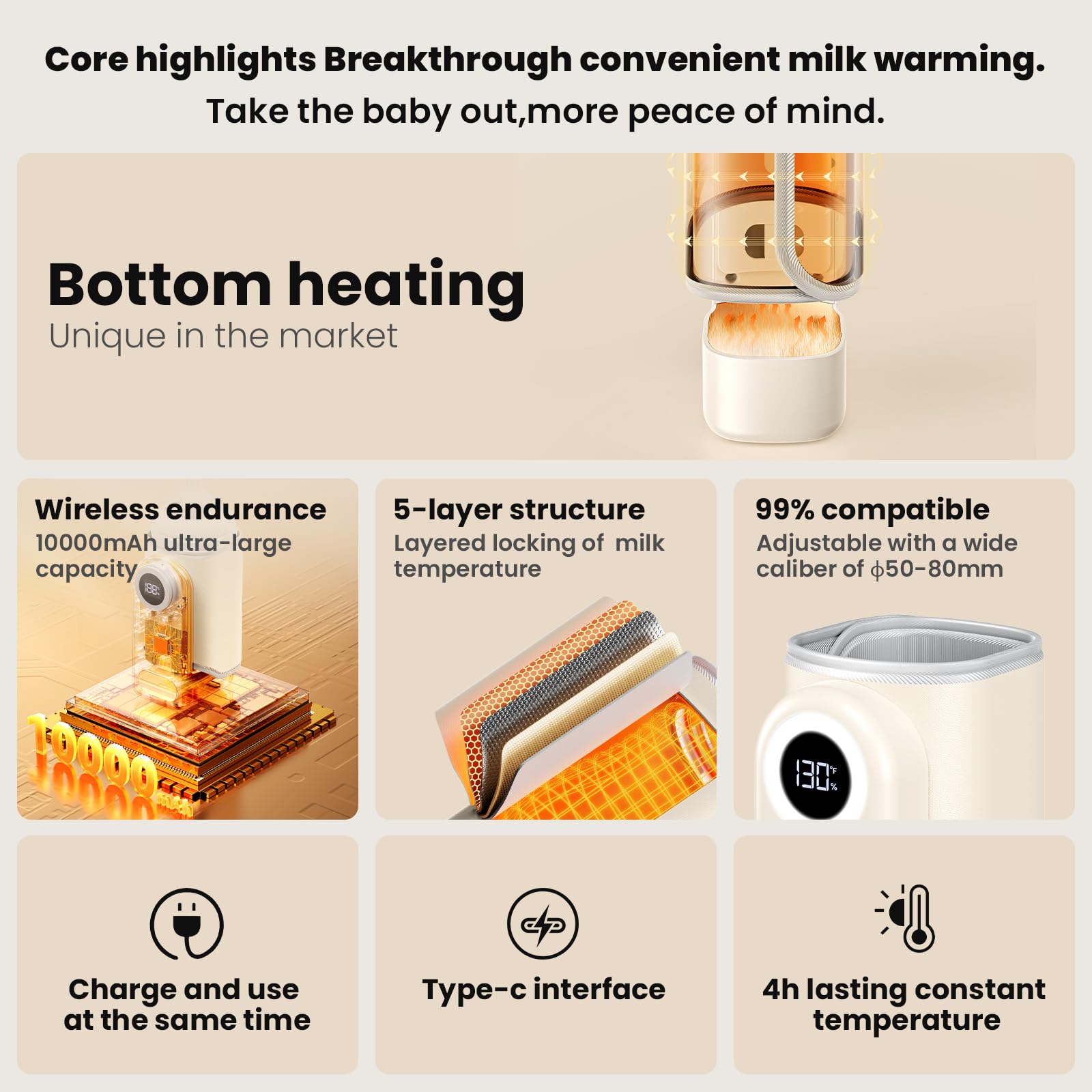 Woitury bottle warmer uses four-sided heating for faster, even warmth.