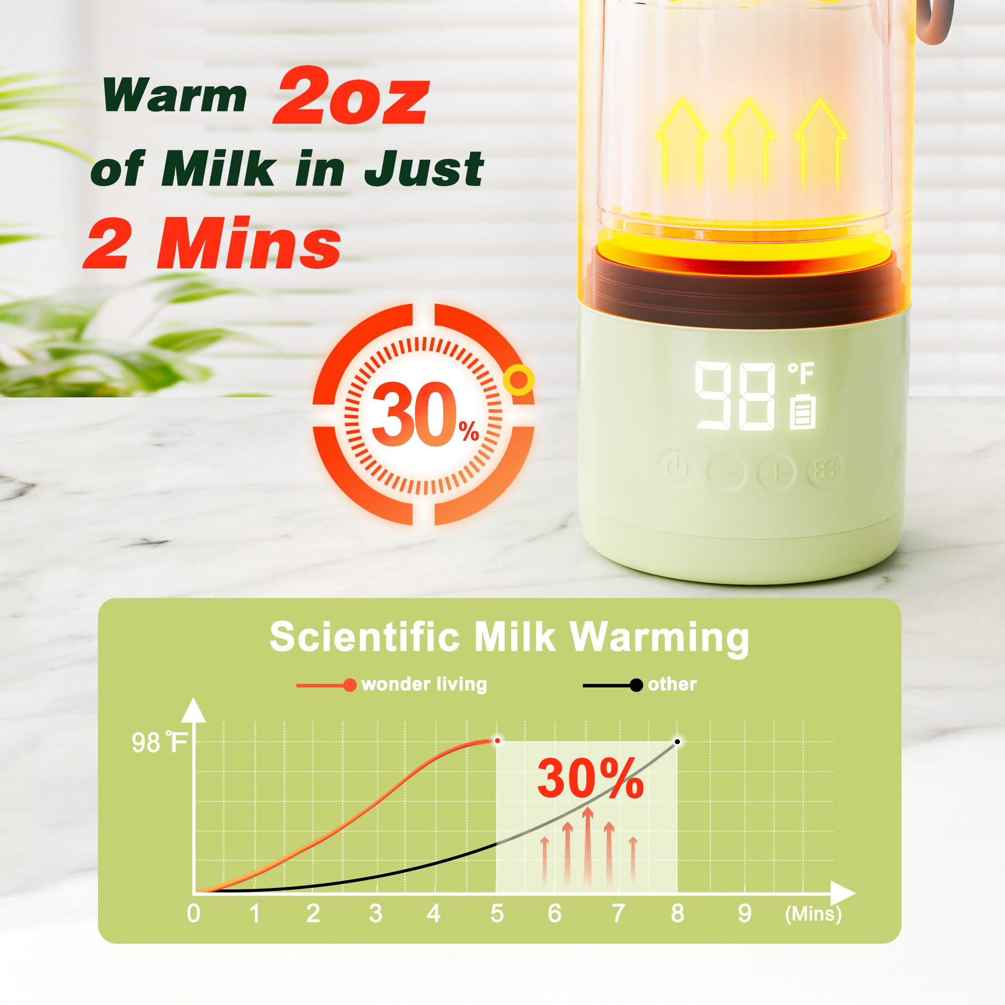 Seventeen-ounce capacity warms multiple bottles for families on busy days.
