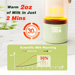 Seventeen-ounce capacity warms multiple bottles for families on busy days.