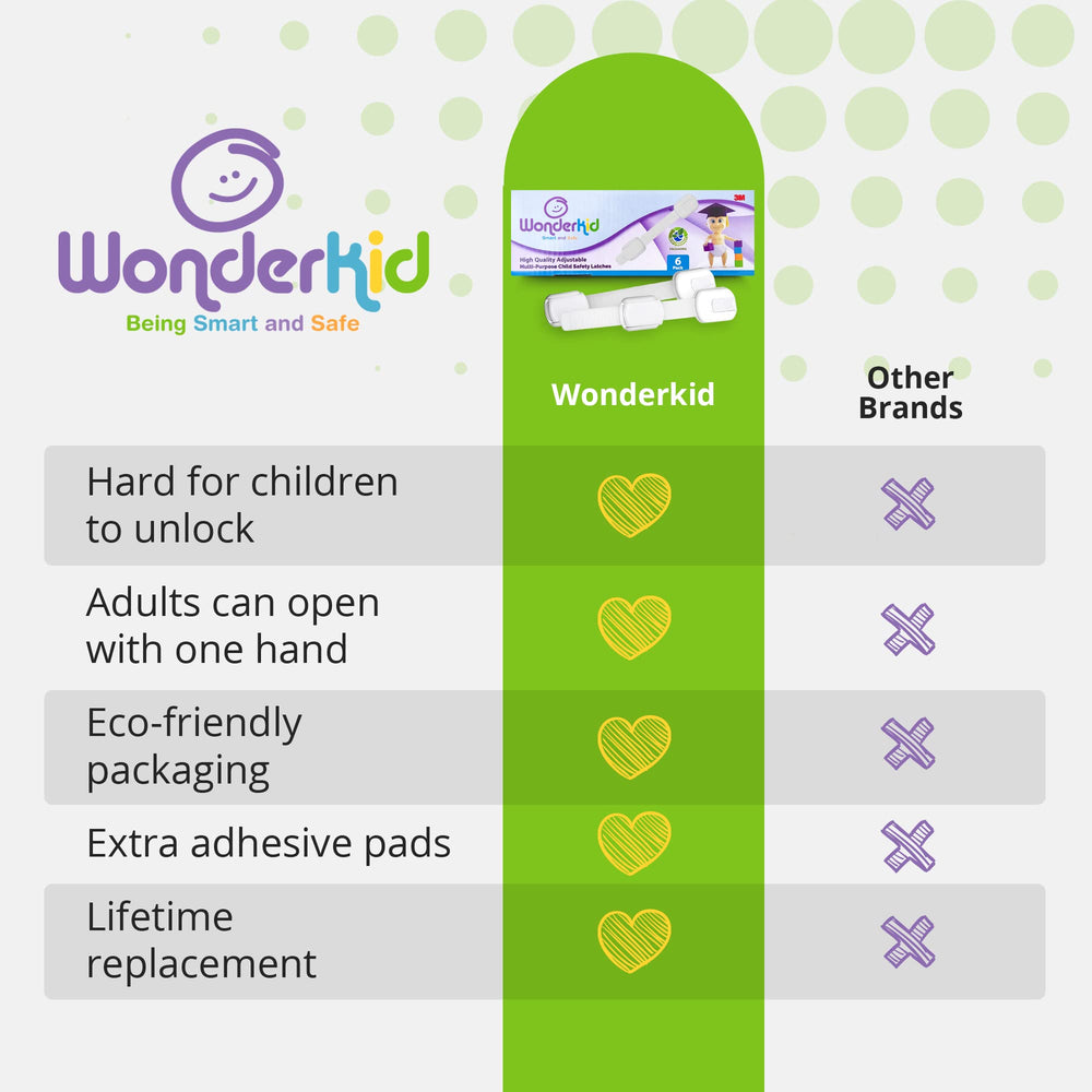 Wonderkid BPA-free materials ensure safe, non-toxic use around children.