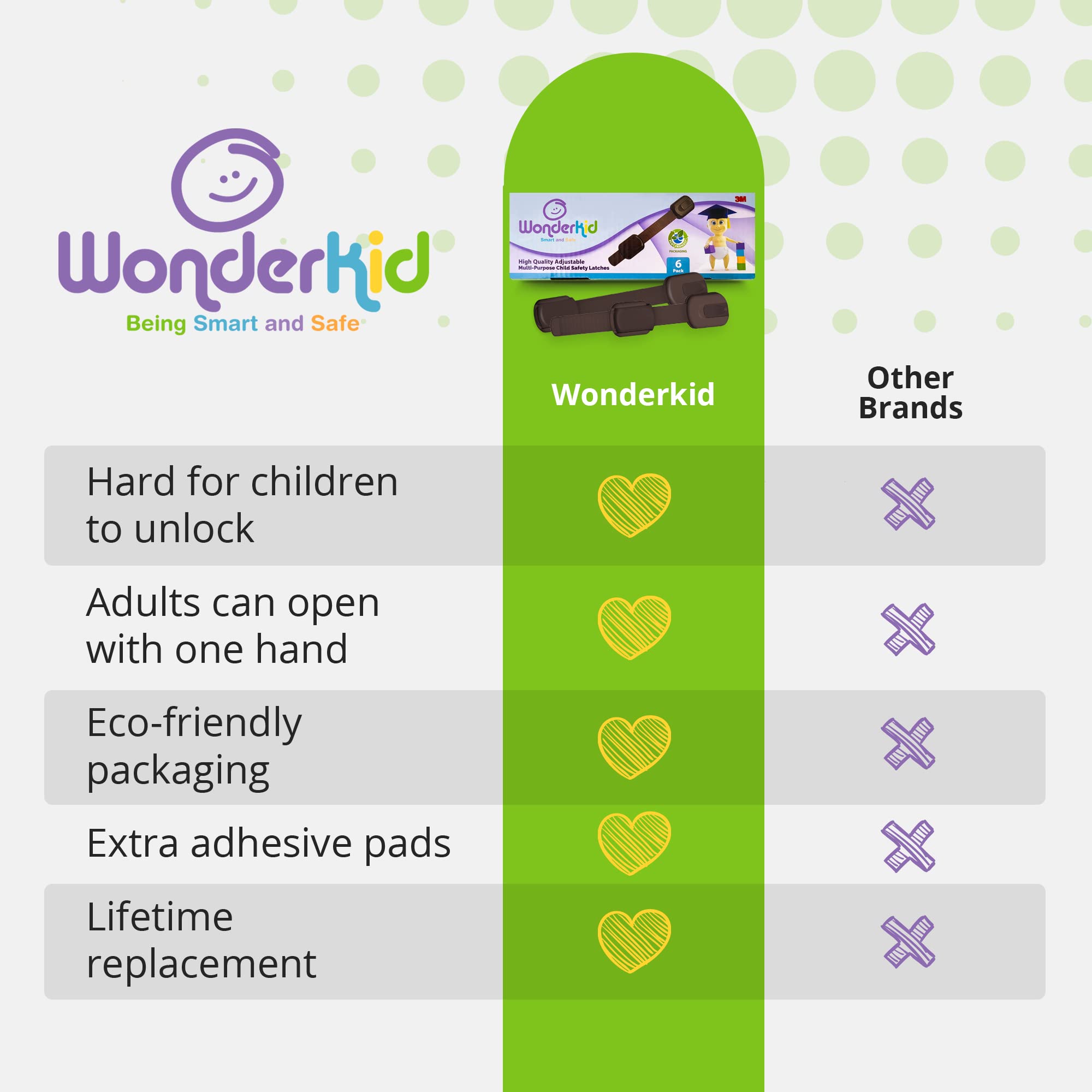 Wonderkid product made with BPA-free materials and durable construction.