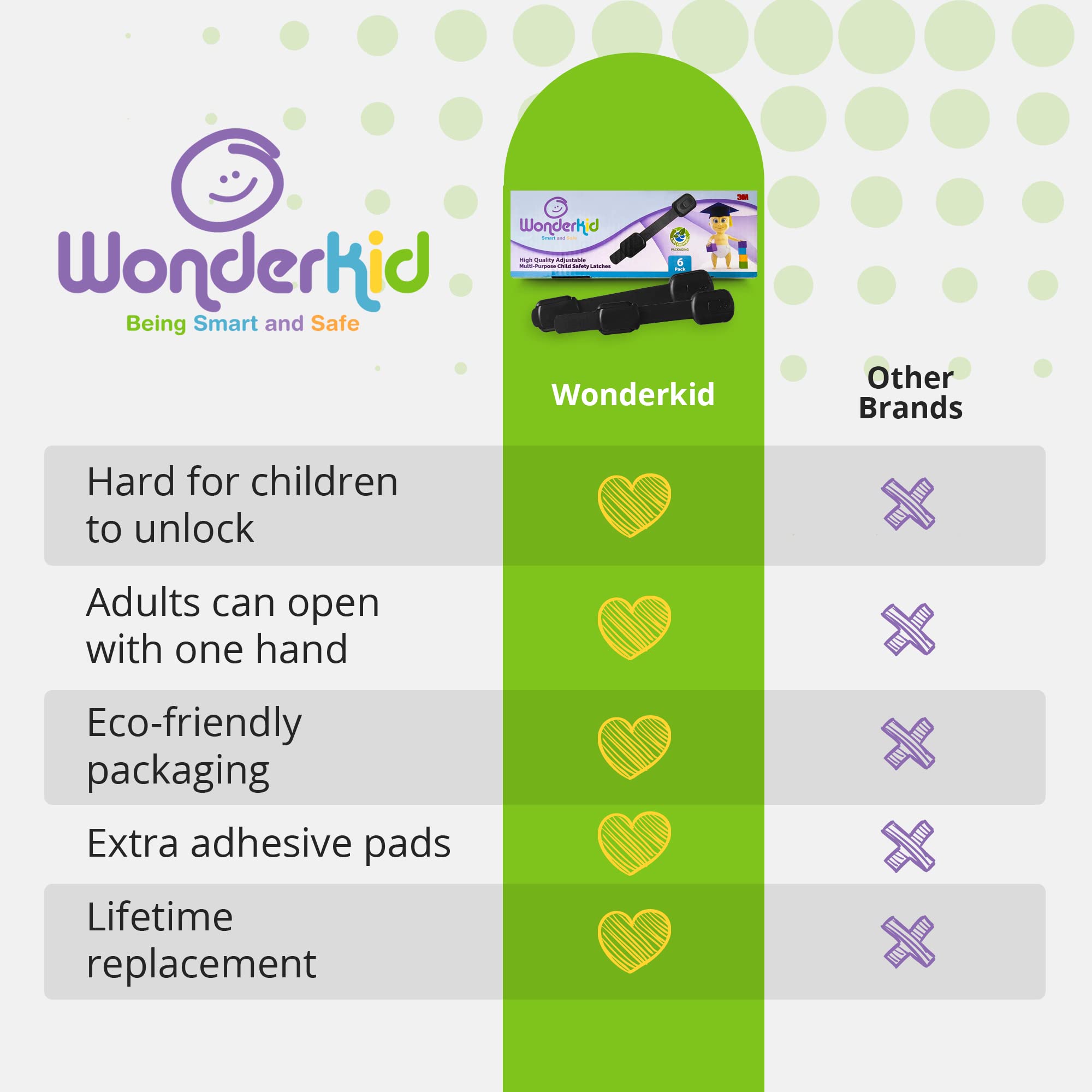 Wonderkid drawer lock keeping a drawer secured during daily tasks.
