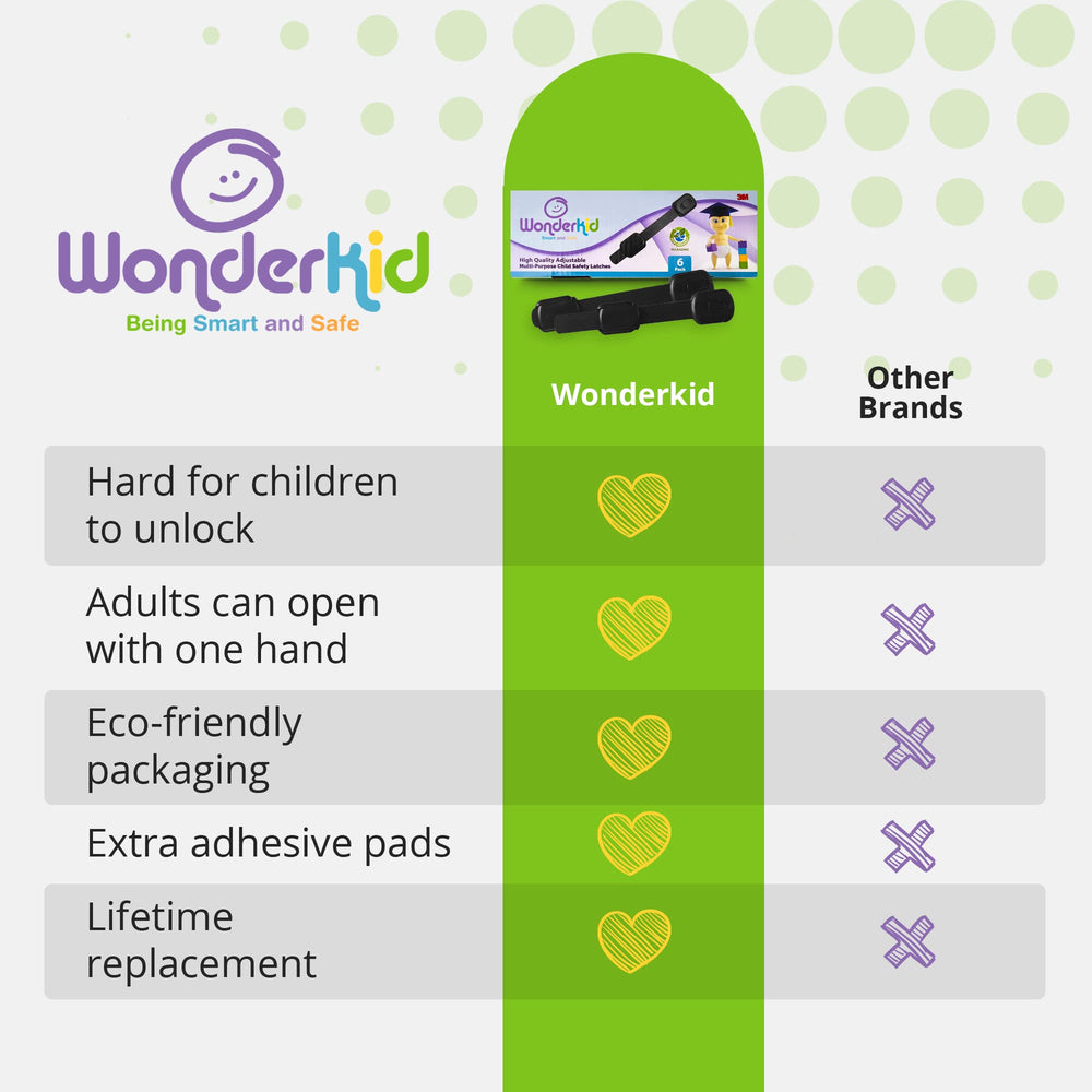 Wonderkid drawer lock keeping a drawer secured during daily tasks.