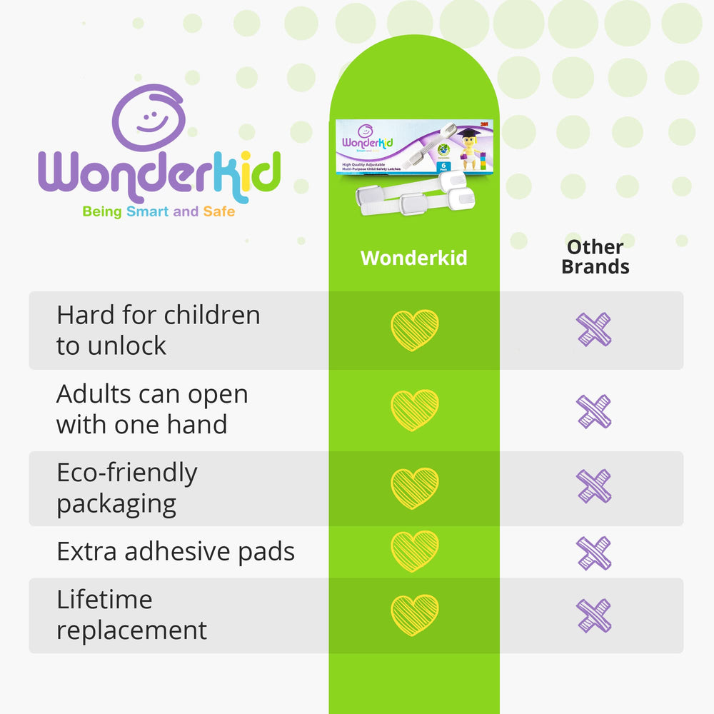 Wonderkid silver-tone cabinet lock blends with modern kitchens.