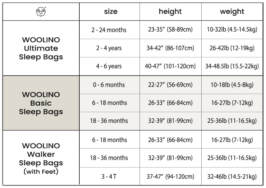 Woolino US-based support and warranty for peace of mind.