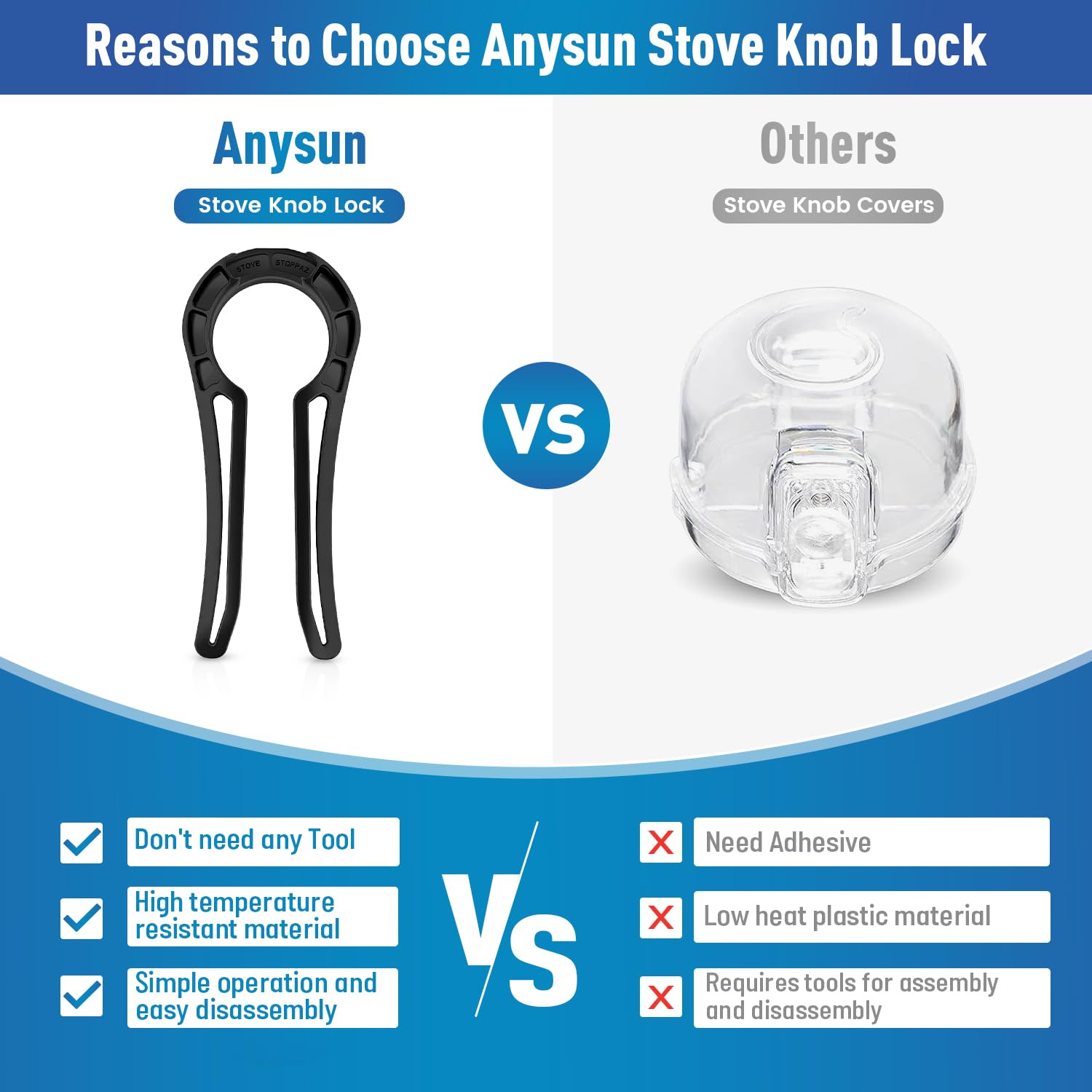 Worscale heat-resistant knob locks demonstrate durable construction