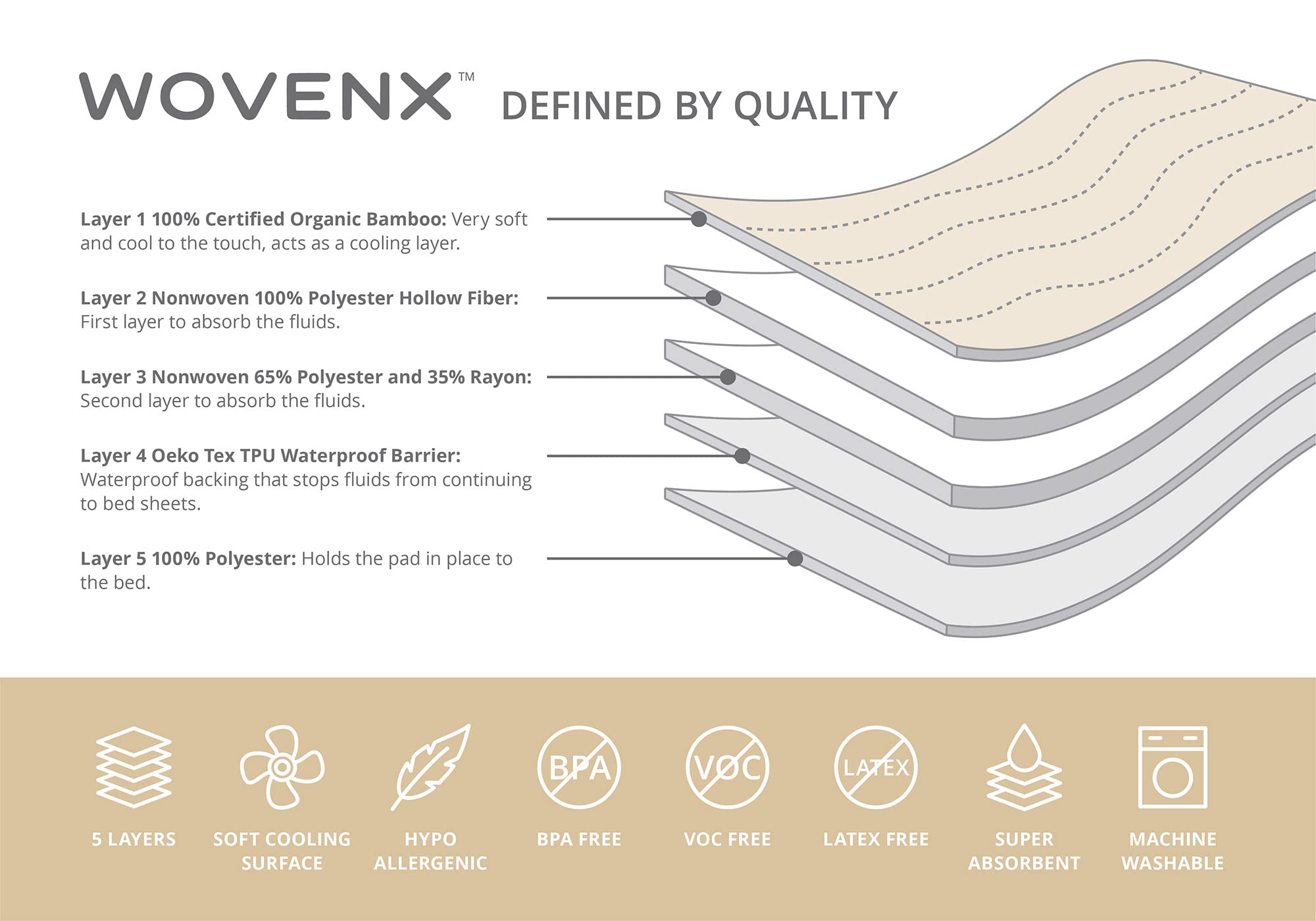 WOVENX bamboo viscose softness enhances comfort for sleep.