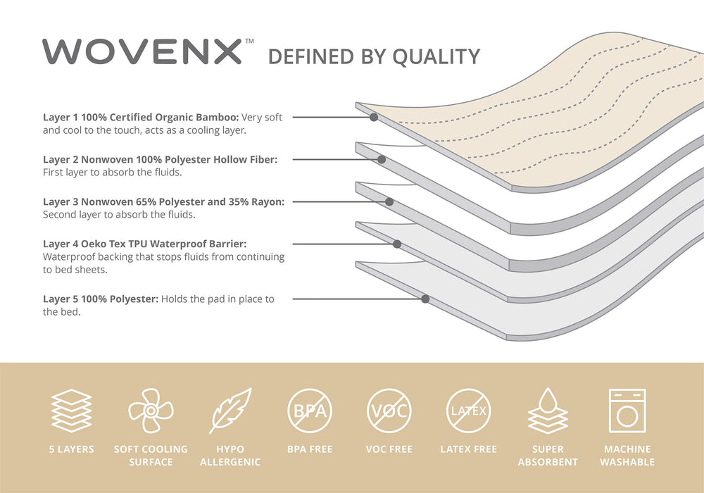 WOVENX bamboo viscose softness enhances comfort for sleep.