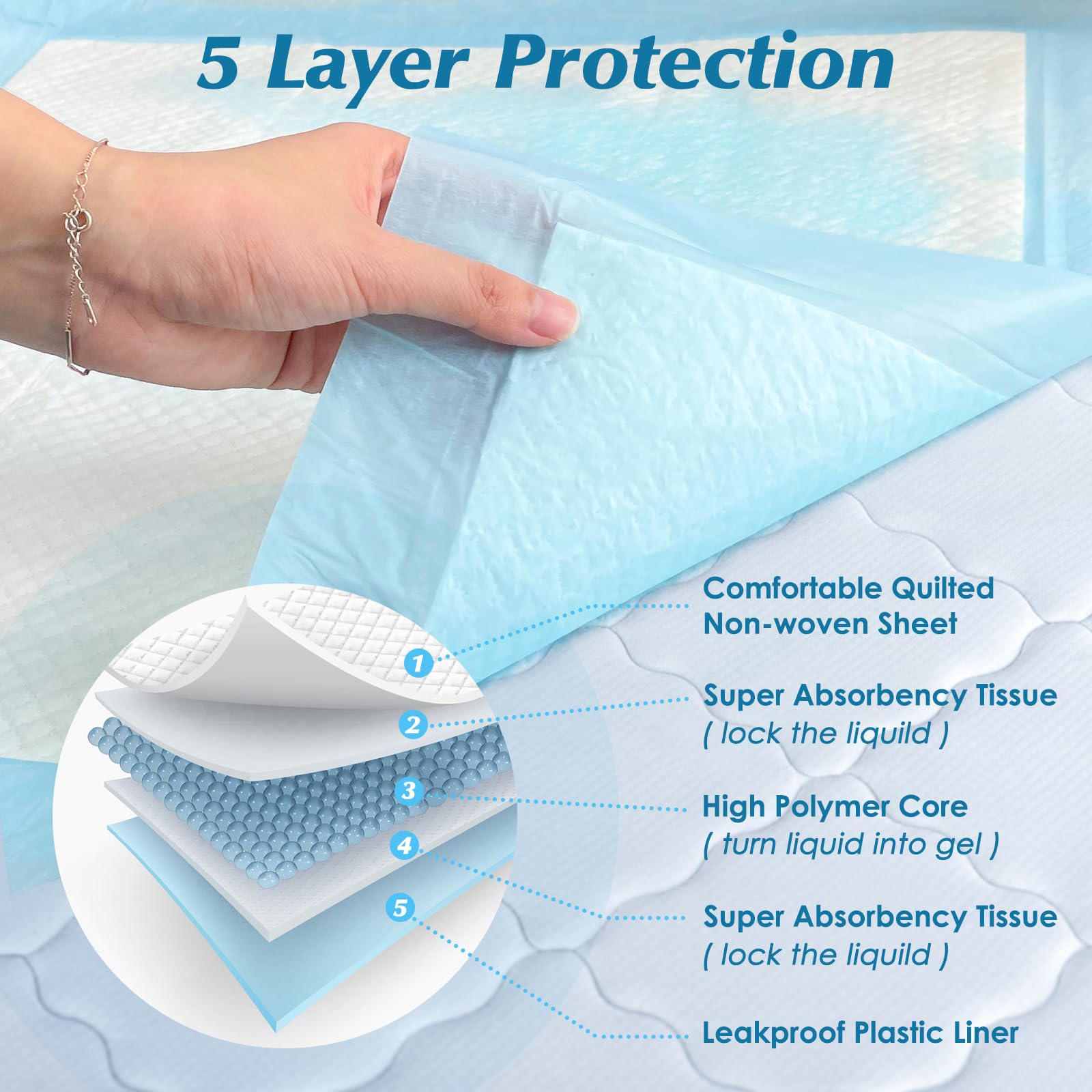 Wowflash underpad featuring ultra-absorbent core for quick absorption