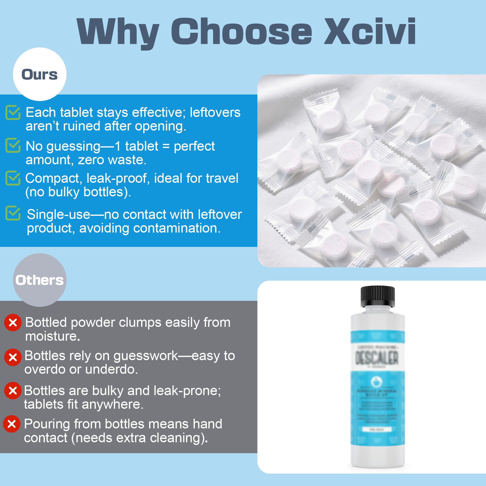 xcivi citric-acid-based formula delivers safe cleaning without fragrances