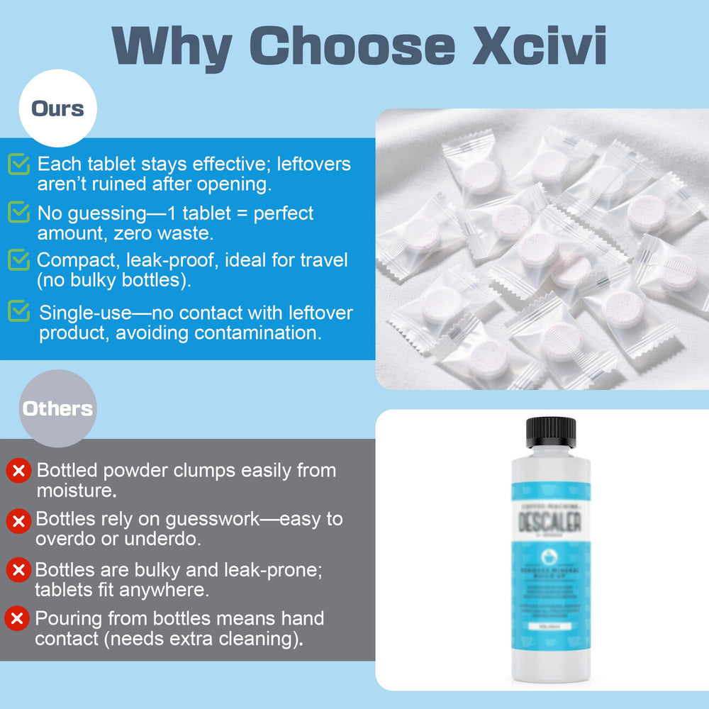 xcivi citric-acid-based formula delivers safe cleaning without fragrances