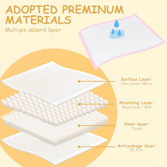XIGGA waterproof changing pad prevents leaks during diaper changes